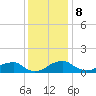 Quantico tide chart for Friday, December 8, 2023