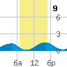 Quantico tide chart for Saturday, December 9, 2023