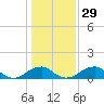 Quantico tide chart for Monday, January 29, 2024