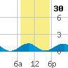 Quantico tide chart for Tuesday, January 30, 2024
