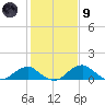 Quantico tide chart for Friday, February 9, 2024