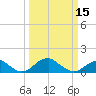 Quantico tide chart for Friday, March 15, 2024