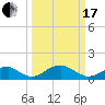Quantico tide chart for Sunday, March 17, 2024