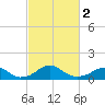Quantico tide chart for Saturday, March 2, 2024