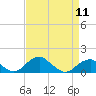 Quantico tide chart for Thursday, April 11, 2024