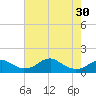 Quantico tide chart for Tuesday, April 30, 2024