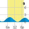 Quantico tide chart for Tuesday, April 9, 2024