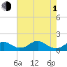 Quantico tide chart for Wednesday, May 1, 2024