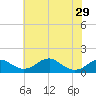 Quantico tide chart for Wednesday, May 29, 2024