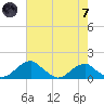 Quantico tide chart for Tuesday, May 7, 2024