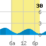 Quantico tide chart for Sunday, June 30, 2024