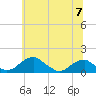 Quantico tide chart for Friday, June 7, 2024