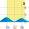 Quantico tide chart for Wednesday, July 3, 2024