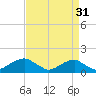 Quantico tide chart for Saturday, August 31, 2024