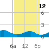 Quantico tide chart for Thursday, September 12, 2024