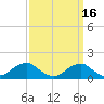 Quantico tide chart for Monday, September 16, 2024