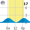 Quantico tide chart for Tuesday, September 17, 2024