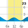 Quantico tide chart for Monday, September 23, 2024