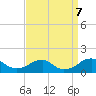 Quantico tide chart for Saturday, September 7, 2024