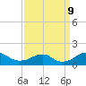 Quantico tide chart for Monday, September 9, 2024