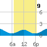 Quantico tide chart for Wednesday, October 9, 2024