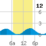 Quantico tide chart for Tuesday, November 12, 2024