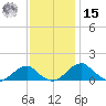 Quantico tide chart for Friday, November 15, 2024
