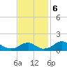 Quantico tide chart for Wednesday, November 6, 2024