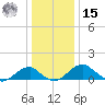 Quantico tide chart for Sunday, December 15, 2024