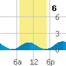 Quantico tide chart for Friday, December 6, 2024