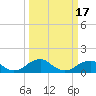 Quantico tide chart for Monday, March 17, 2025