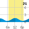 Quantico tide chart for Friday, March 21, 2025