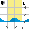 Quantico tide chart for Thursday, March 6, 2025