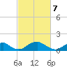 Quantico tide chart for Friday, March 7, 2025