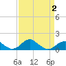Quantico tide chart for Wednesday, April 2, 2025