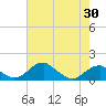 Quantico tide chart for Wednesday, April 30, 2025