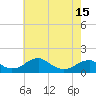 Quantico tide chart for Thursday, May 15, 2025