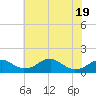 Quantico tide chart for Monday, May 19, 2025