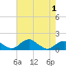 Quantico tide chart for Thursday, May 1, 2025