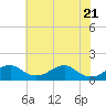Quantico tide chart for Wednesday, May 21, 2025