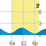 Quantico tide chart for Friday, May 2, 2025