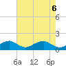 Quantico tide chart for Tuesday, May 6, 2025