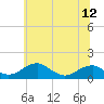 Quantico tide chart for Thursday, June 12, 2025