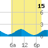 Quantico tide chart for Sunday, June 15, 2025