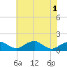 Quantico tide chart for Sunday, June 1, 2025