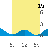 Quantico tide chart for Friday, August 15, 2025