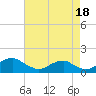 Quantico tide chart for Monday, August 18, 2025