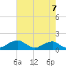 Quantico tide chart for Thursday, August 7, 2025