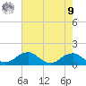 Quantico tide chart for Saturday, August 9, 2025