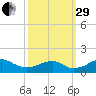 Quantico tide chart for Monday, September 29, 2025